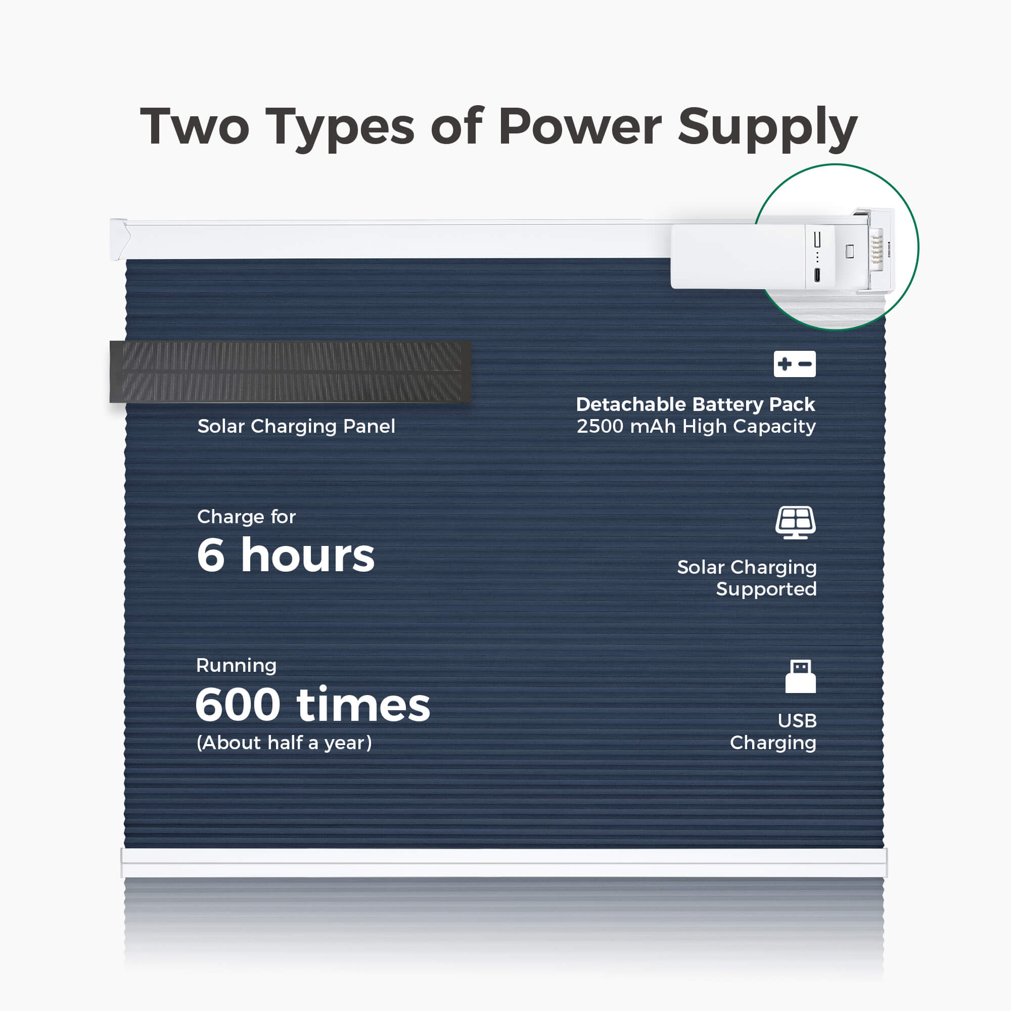 Allesin Select Motorized Blackout Honeycomb Shades