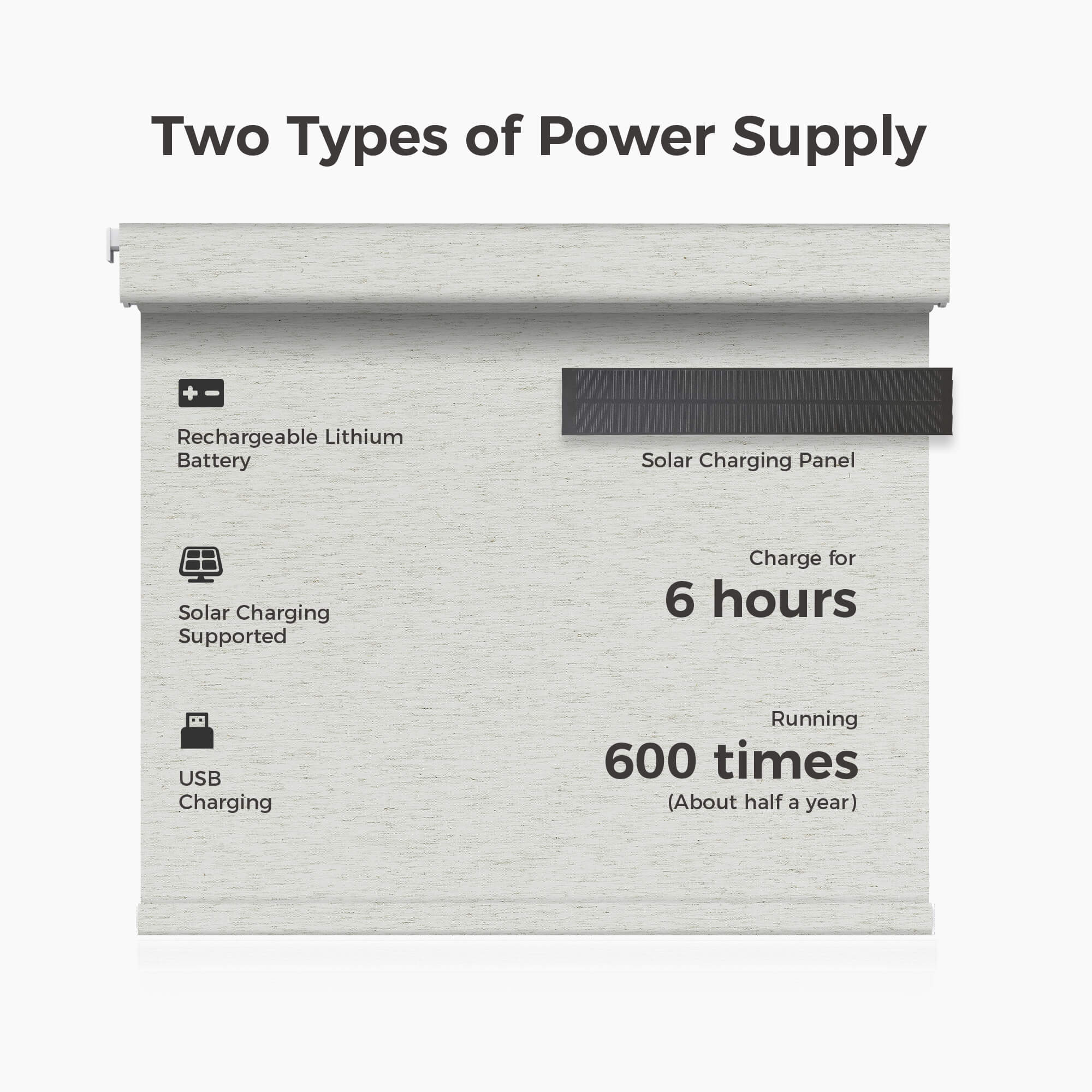 Allesin Prestige Motorized Blackout Roller Shades