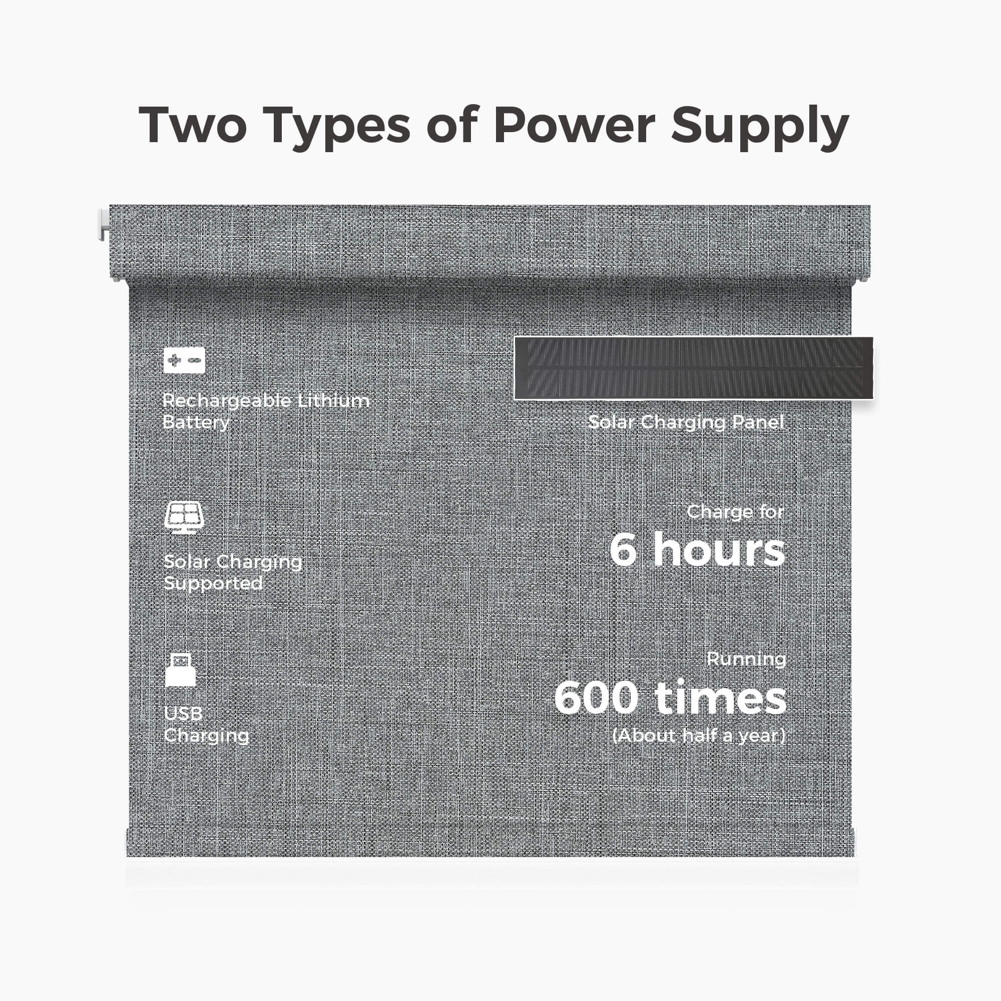 Allesin Prestige Motorized Blackout Roller Shades