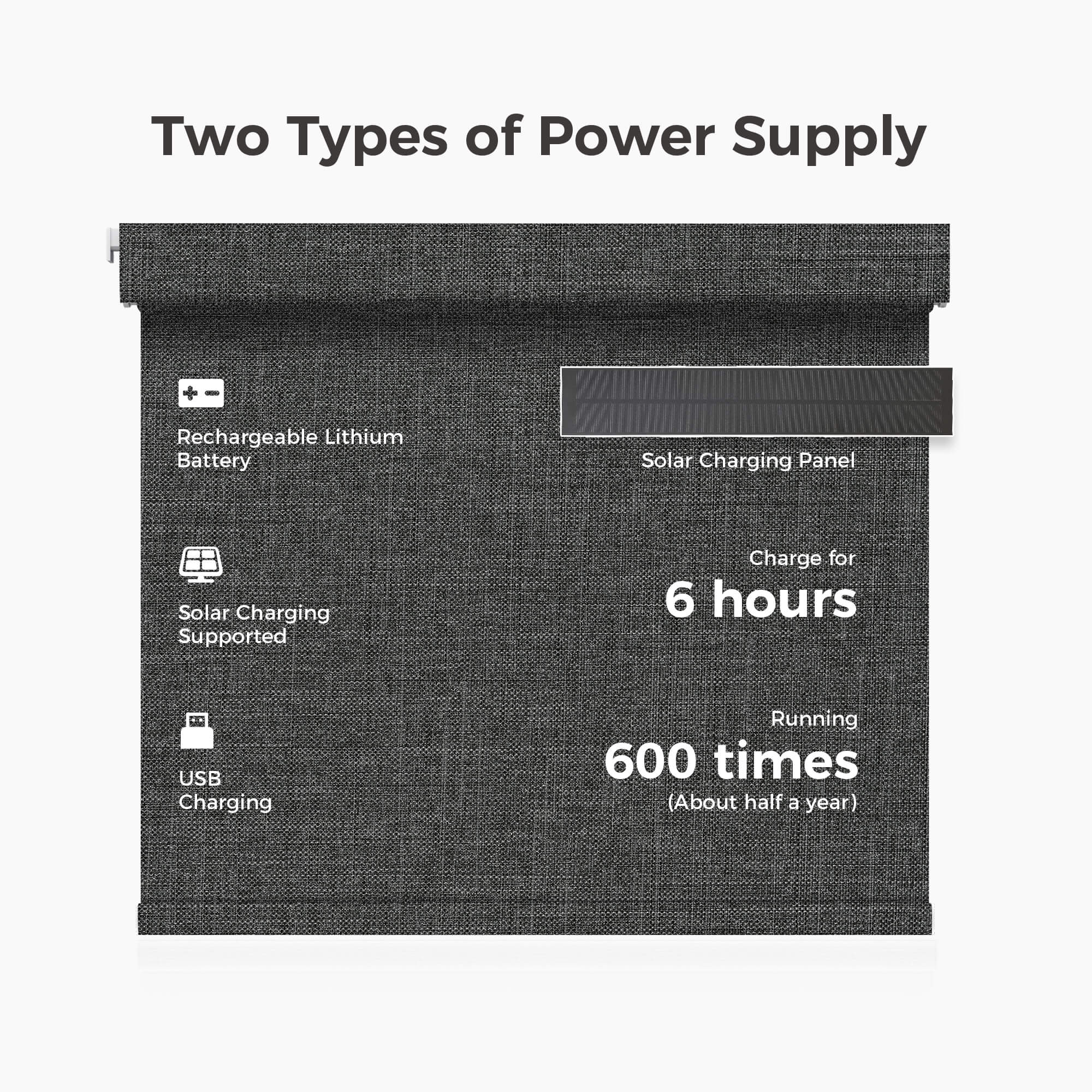 Allesin Prestige Motorized Blackout Roller Shades