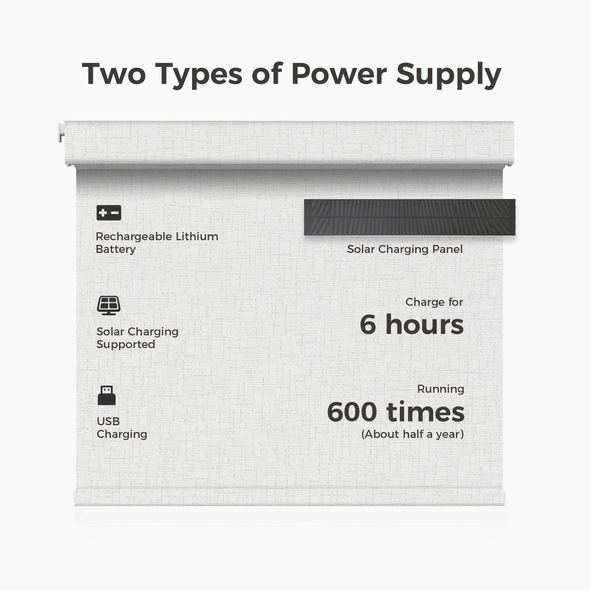 Allesin Prestige Motorized Blackout Roller Shades