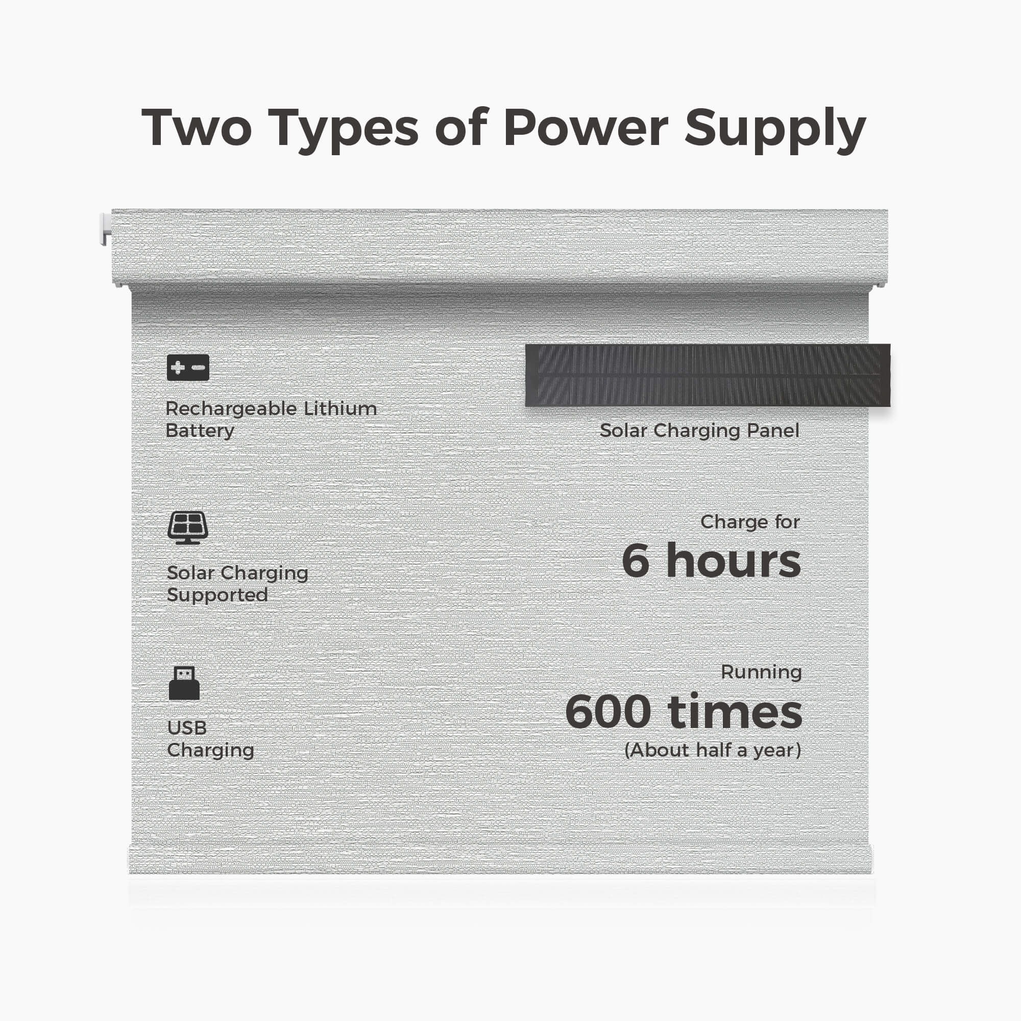 Allesin Prestige Motorized Blackout Roller Shades