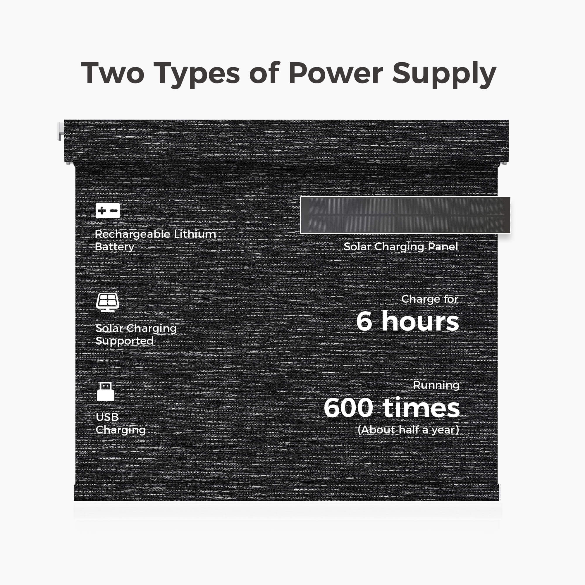 Allesin Prestige Motorized Blackout Roller Shades