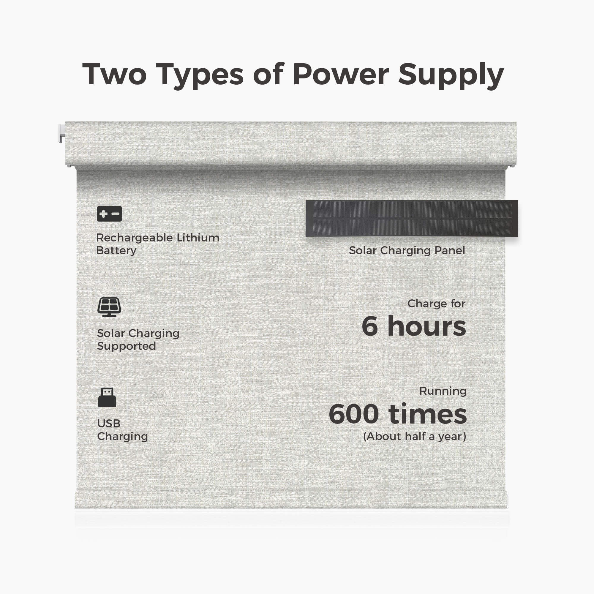 Allesin Prestige Motorized Blackout Roller Shades