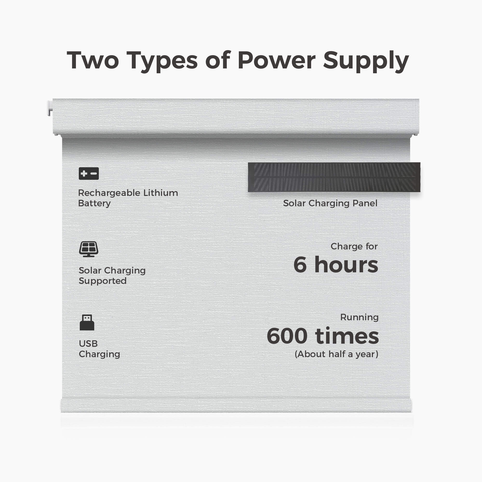 Allesin Prestige Motorized Blackout Roller Shades