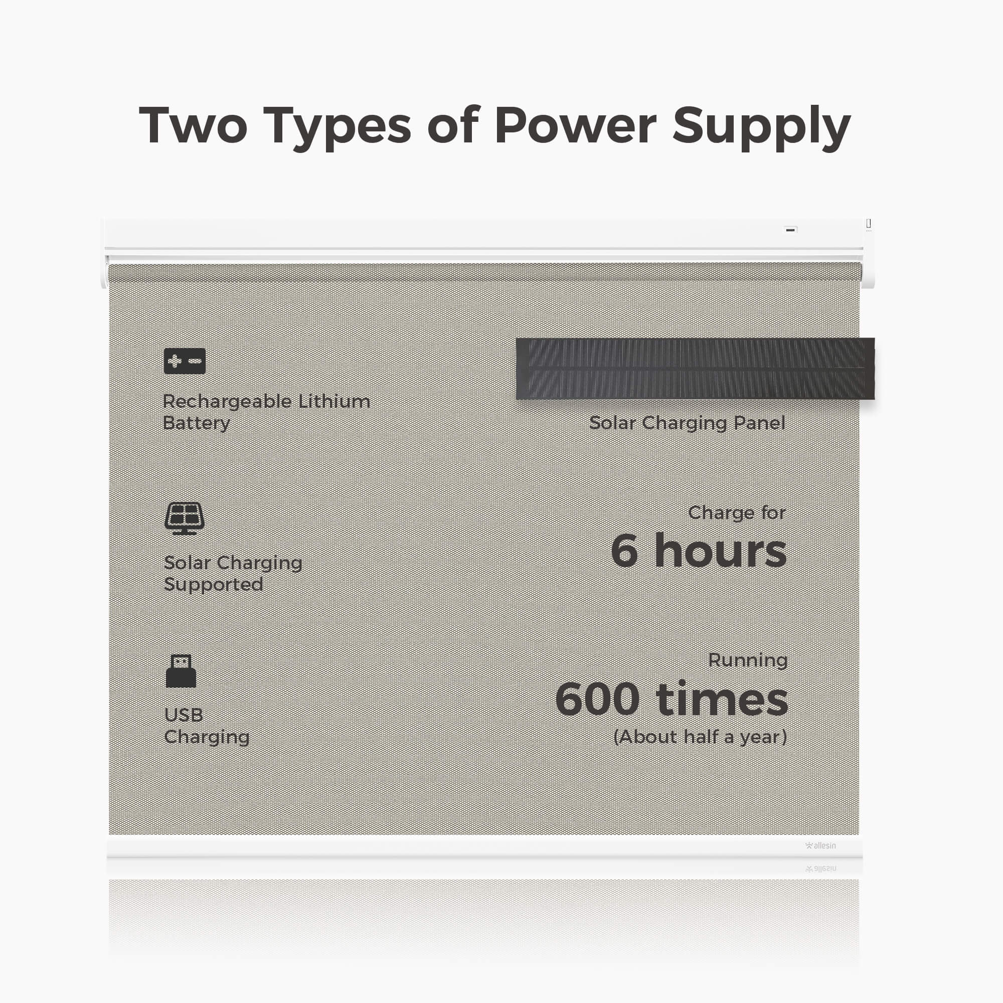 Allesin Best-Value Motorized Light Filtering Roller Shades