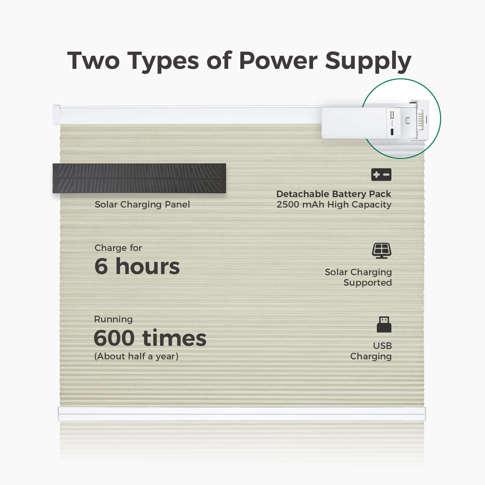 Allesin Select Motorized Blackout Honeycomb Shades