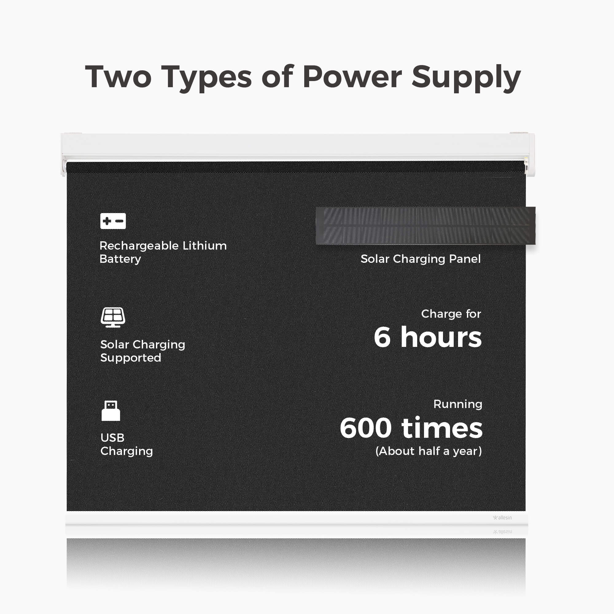 Allesin Best-Value Motorized Light Filtering Roller Shades