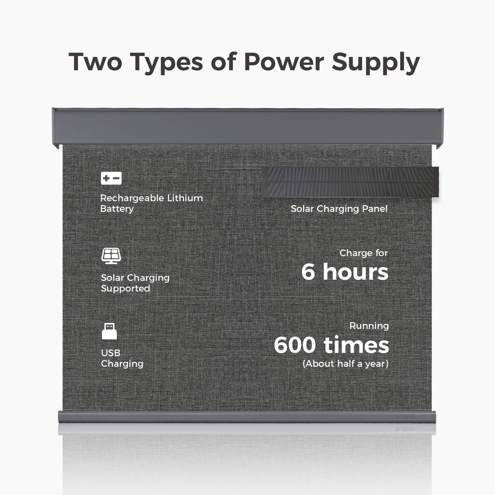 Allesin Select Motorized Blackout Roller Shades