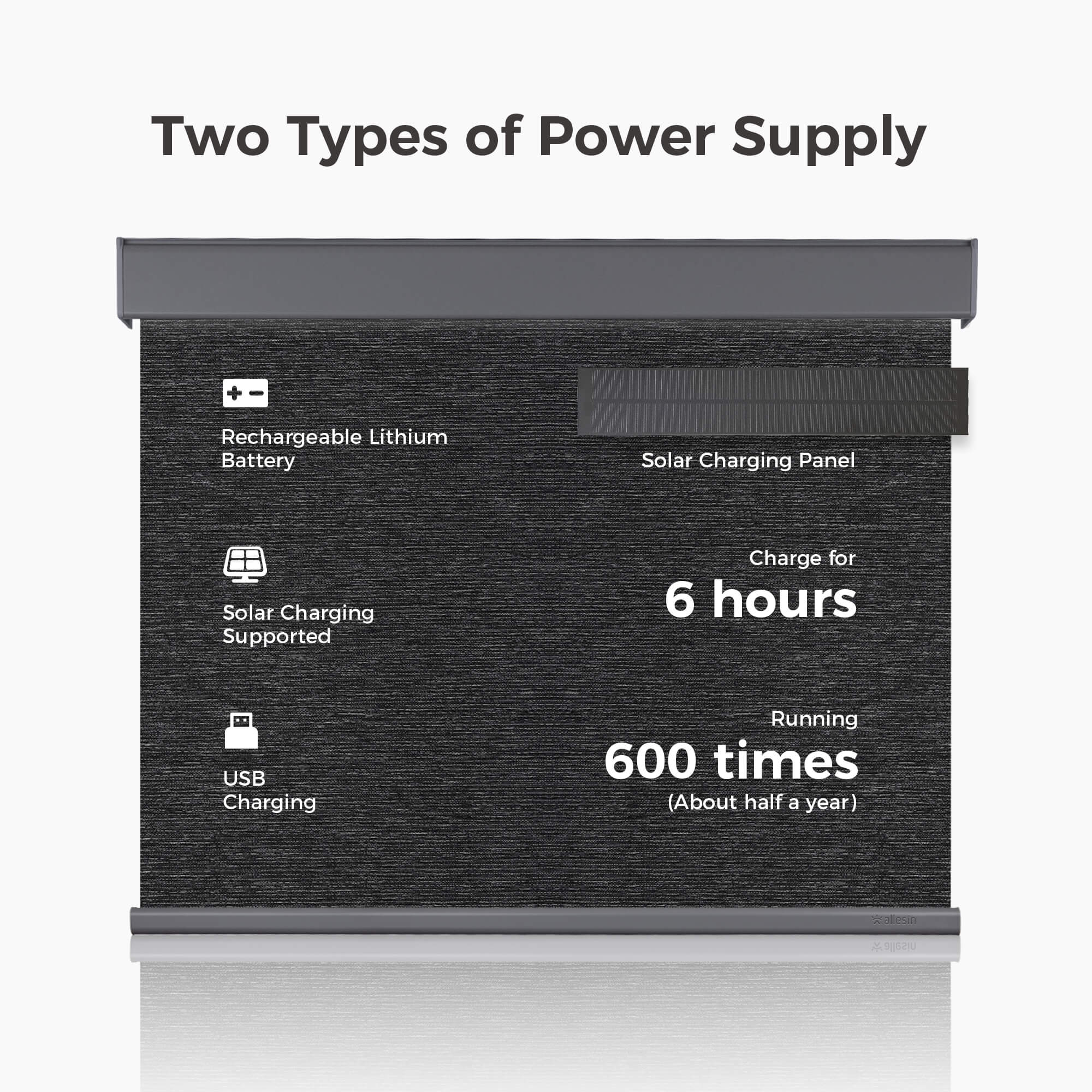 Allesin Select Motorized Blackout Roller Shades