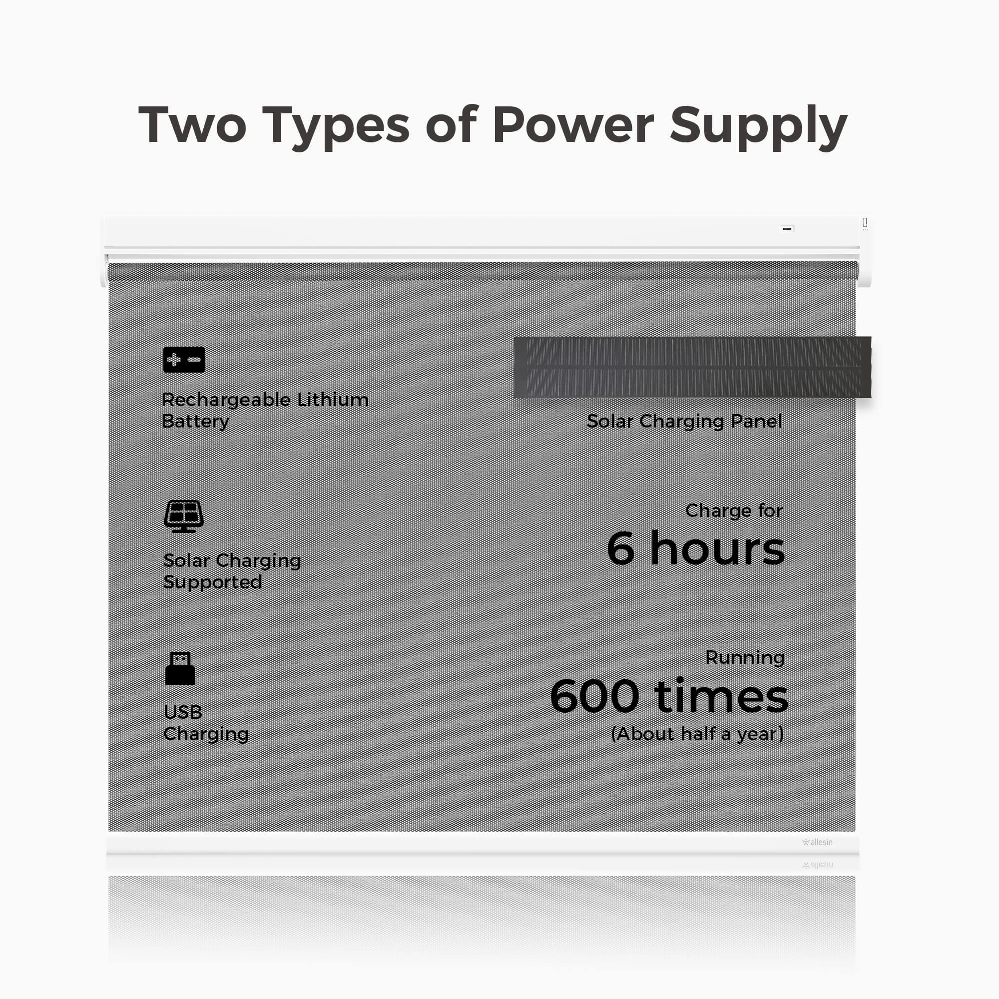 Allesin Best-Value Motorized Light Filtering Roller Shades