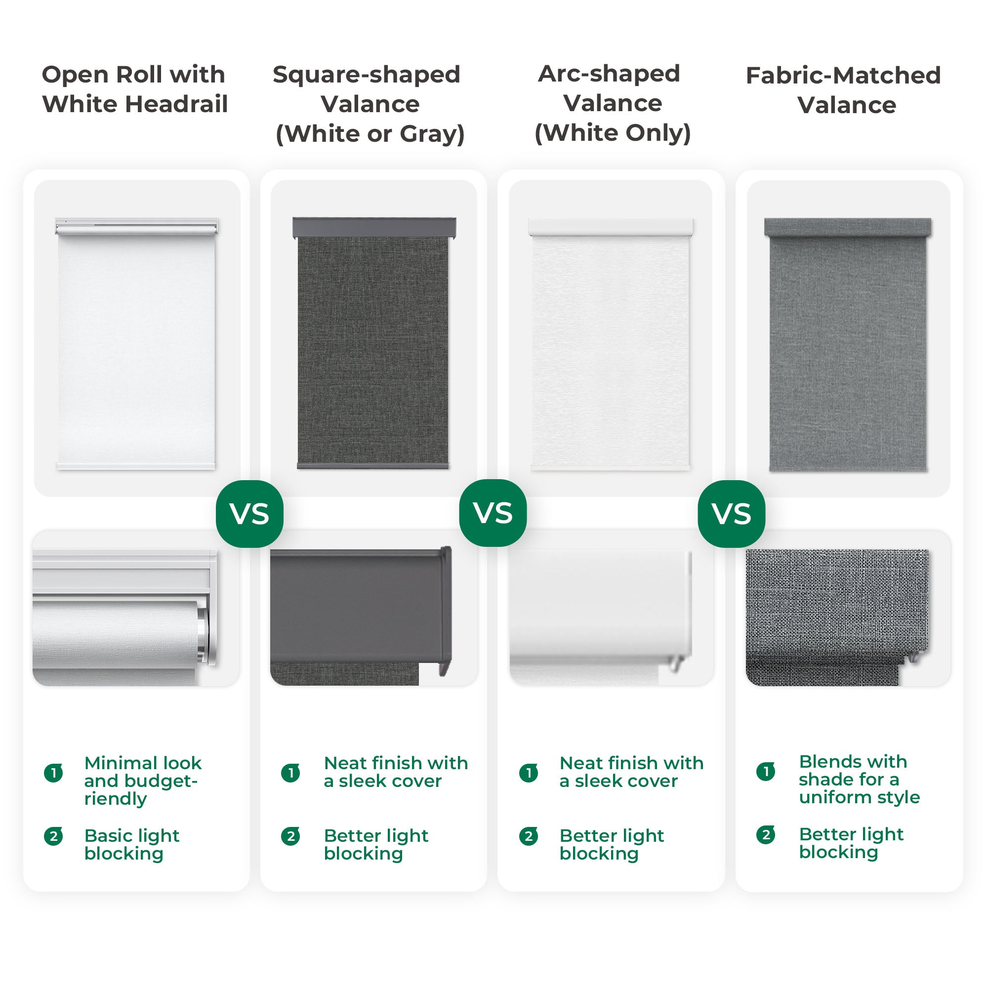 Allesin Motorized Blackout Roller Shades