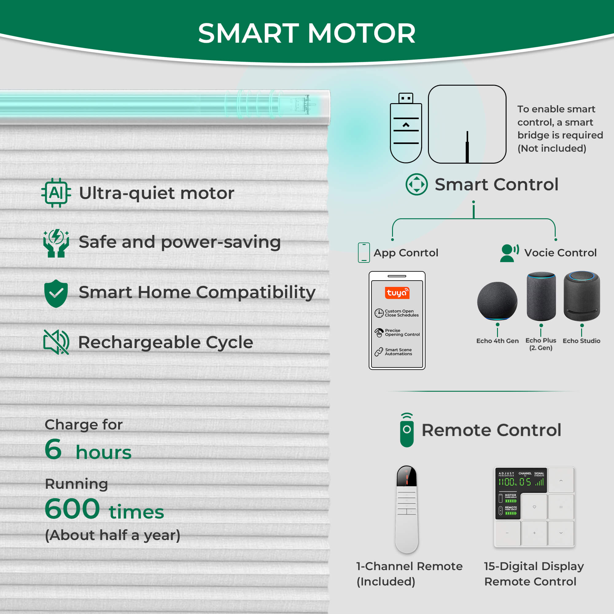 Allesin No-Drill Motorized Blackout Honeycomb Shades | Standard Sizes