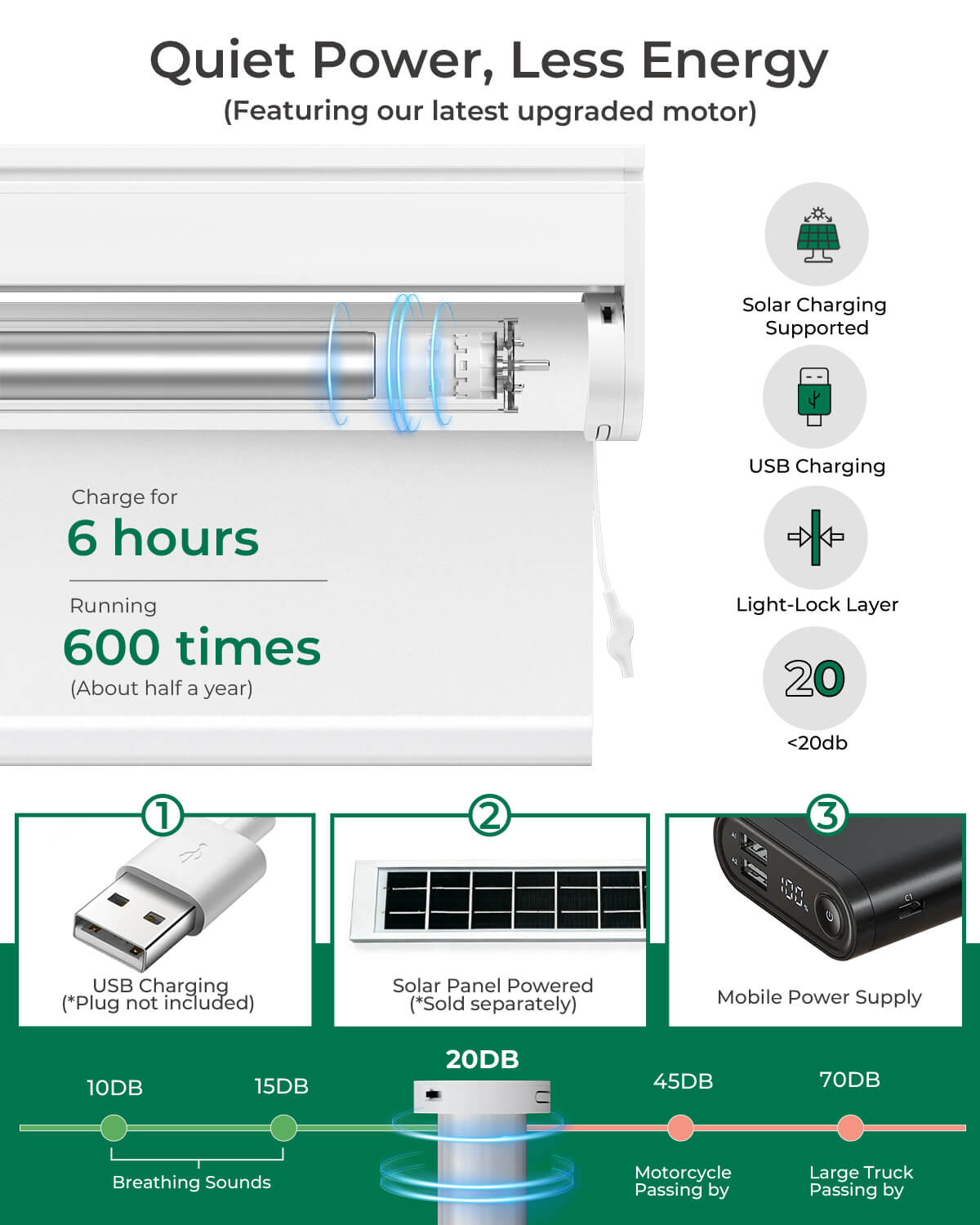 Allesin No-Drill Motorized Blackout Roller Shades | Standard Sizes