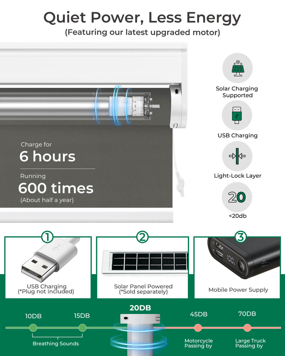 Allesin No-Drill Motorized Blackout Roller Shades | Standard Sizes