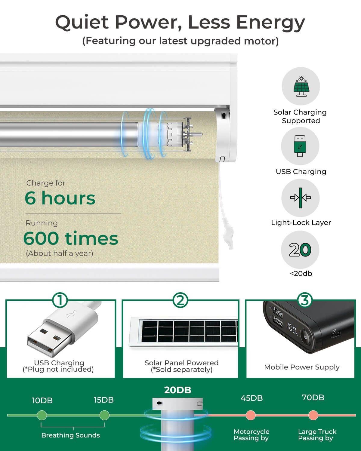Allesin No-Drill Motorized Blackout Roller Shades | Standard Sizes