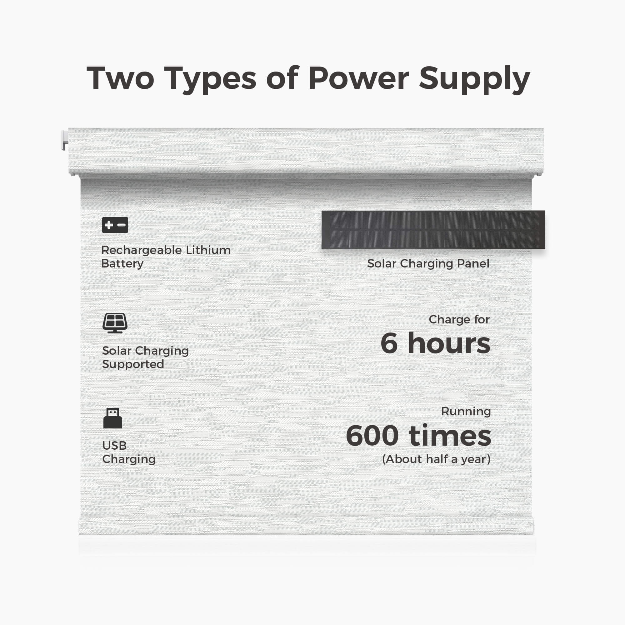 Allesin Prestige Motorized Blackout Roller Shades