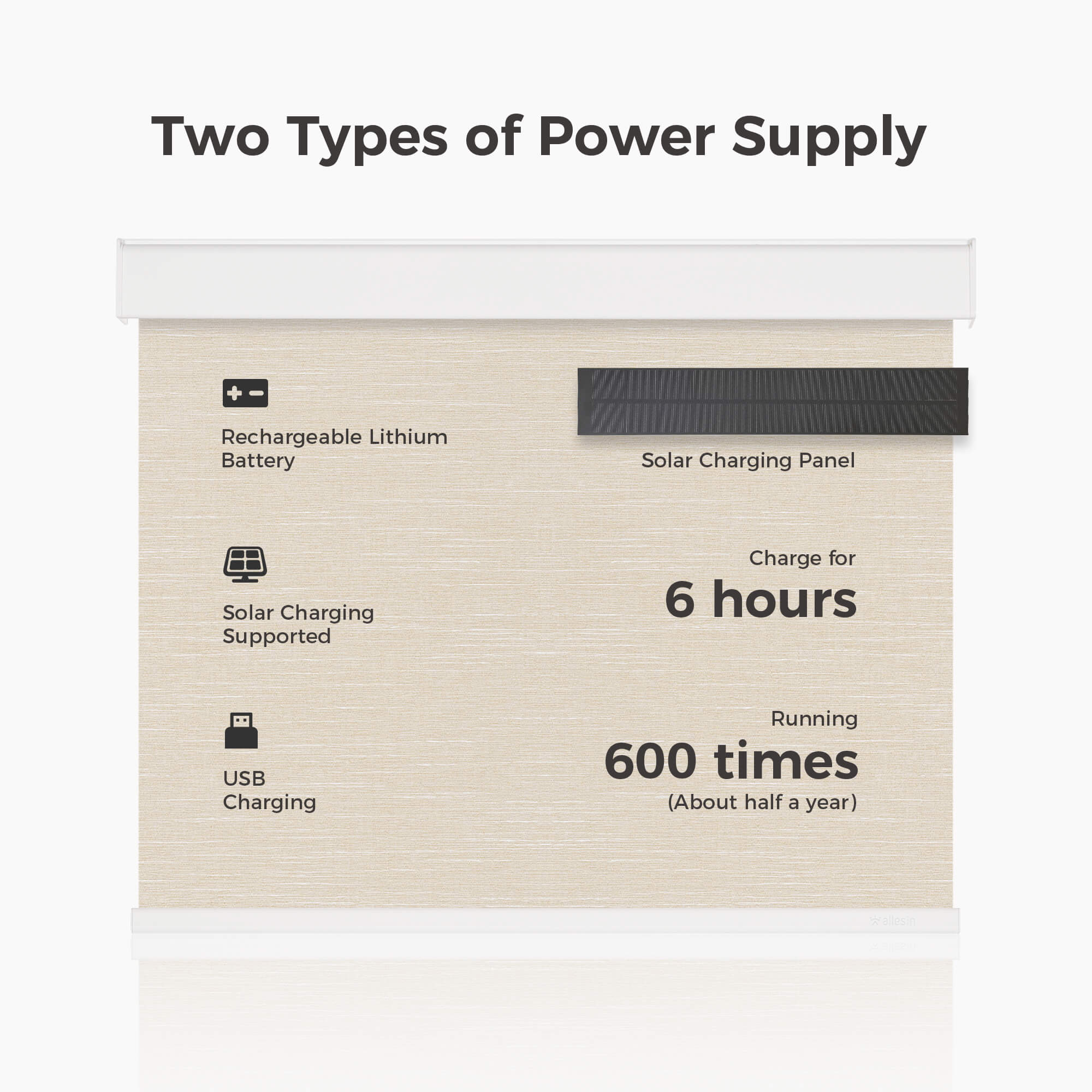 Allesin Select Motorized Blackout Roller Shades