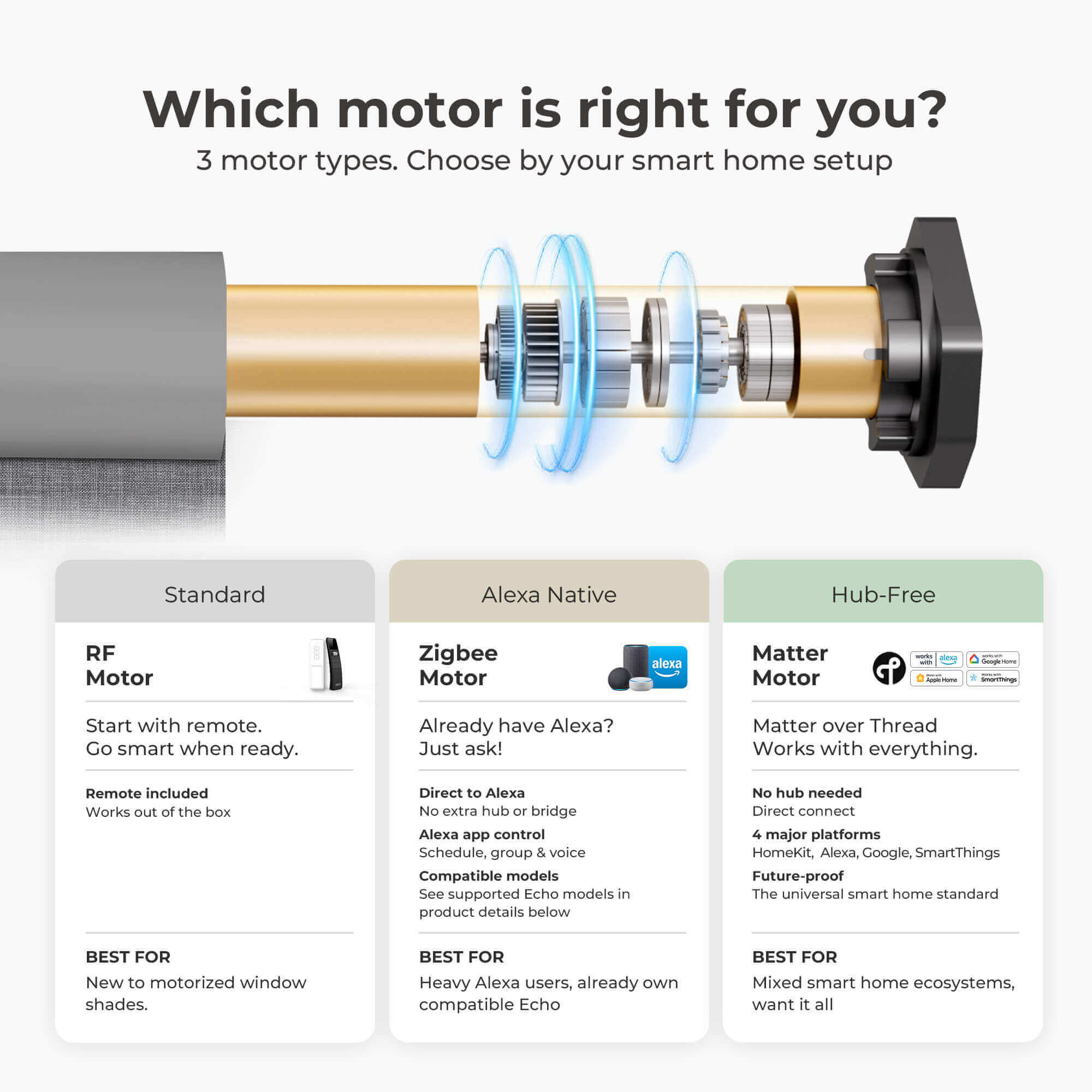 Allesin Motorized Solar Roller Shades | Stylish Series