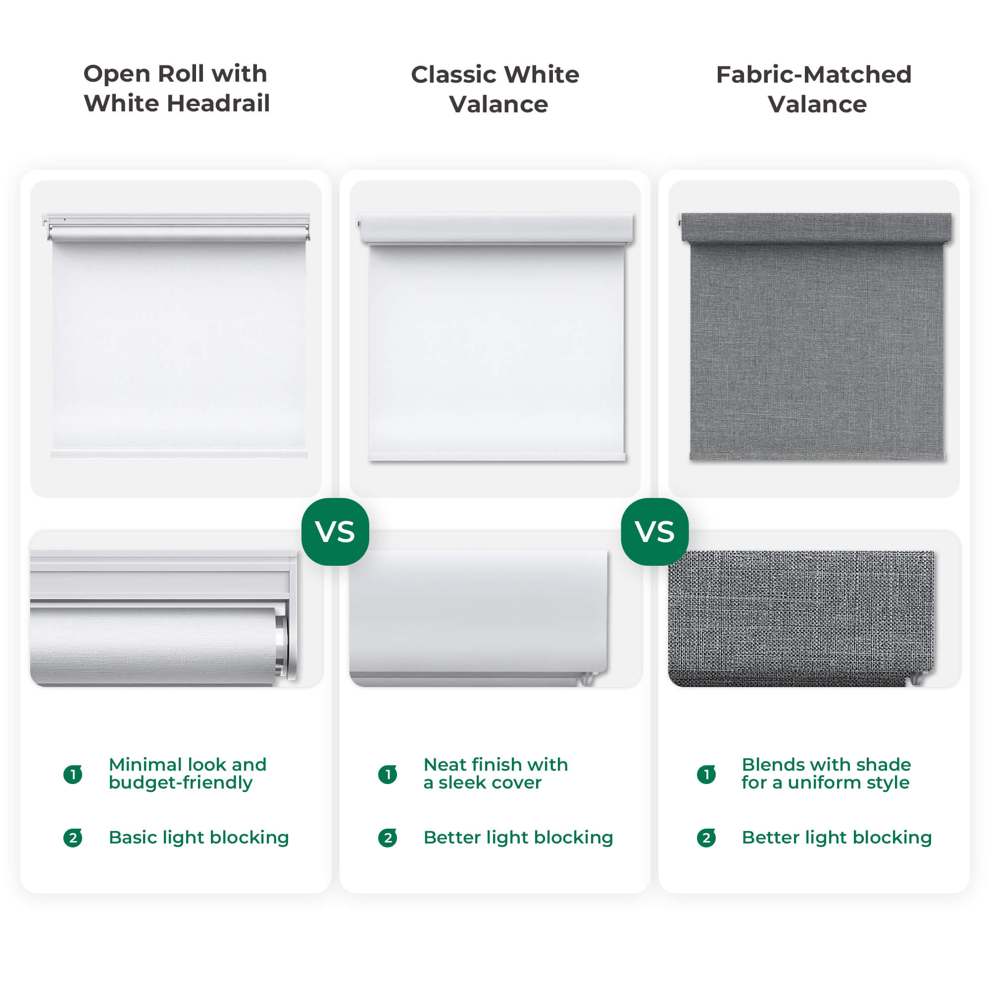 Allesin No-Drill Motorized Roller Shades | Blackout
