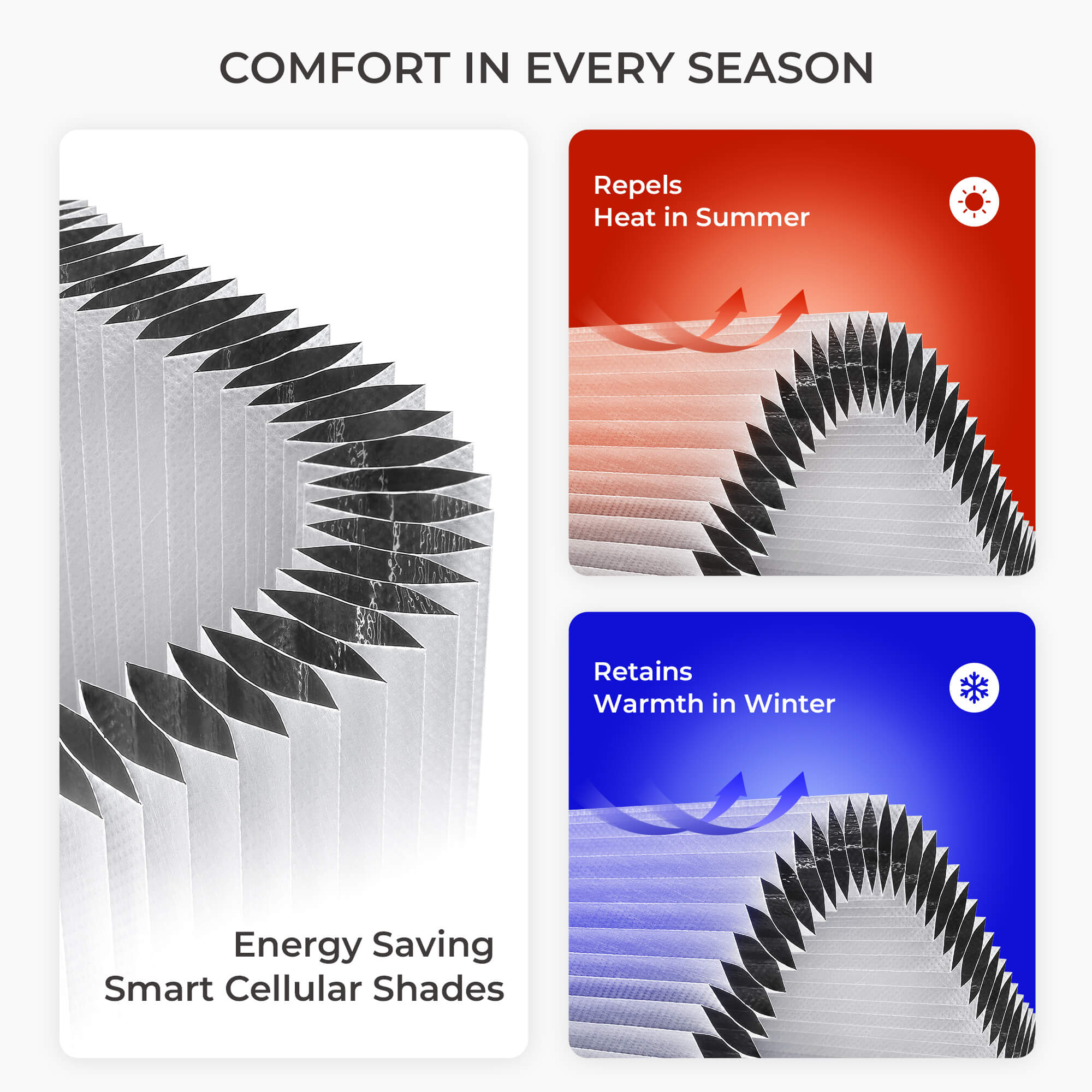 Allesin Motorized Side-Opening Blackout Honeycomb Shades | No-Drill Frame